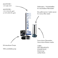 Bild zu Fauna Marin Multifilter 3,0 L mit Pumpe (50 cm) (18265)