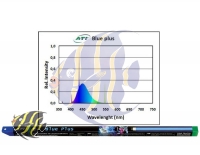 ATI - Blue Plus 80 Watt (1500007)