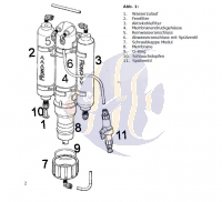 Aqua Medic Dichtung für Druckgehäuse (U700.25-4)  // AUF ANFRAGE