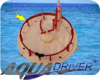 AquaDriver® SkimClean Ringspülleitung (RSL)