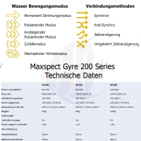 maxspect gyre xf 280