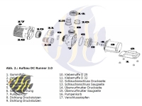 Aqua Medic LÄUFER kpl. für DC Runner 3.0/3.1/3.2/3.3 - AC Runner 3.0 (100.330-31)