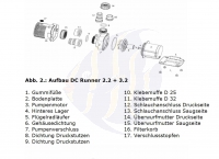 Aqua Medic Motorblock DC Runner 3.2 (100.832-6)