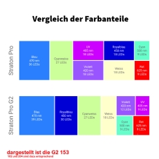 Bild zu ATI Straton Pro G2 (weiß) Version: Straton pro G2 102