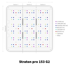 Bild zu ATI Straton Pro G2 (weiß) Version: Straton pro G2 153
