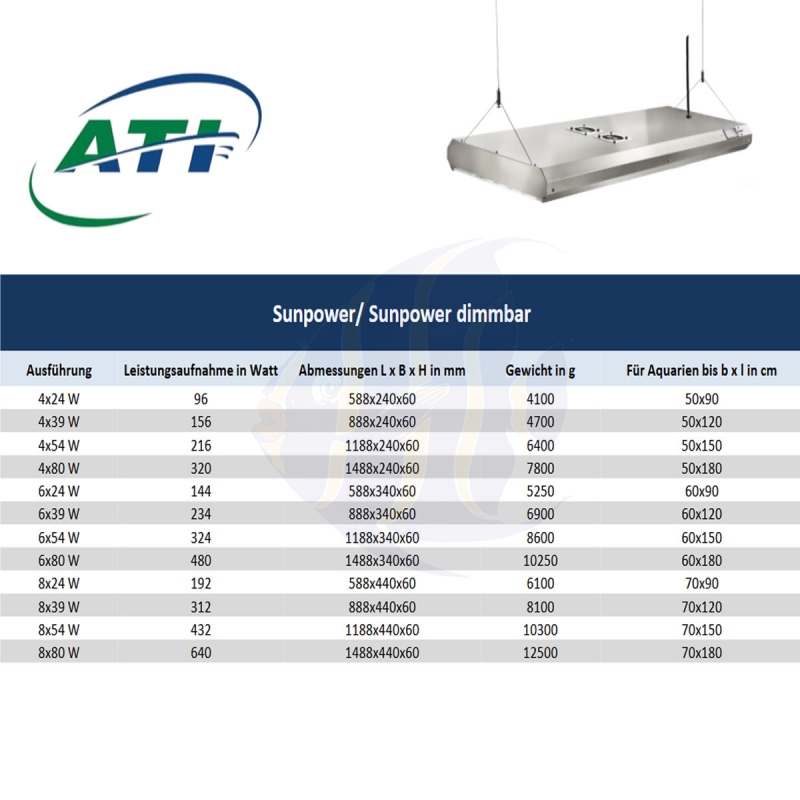 Ati Sunpower 8x24 Watt Mrutzek Meeresaquaristik Gmbh 