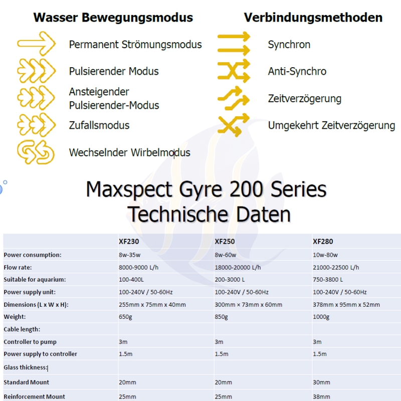 maxspect gyre xf 230
